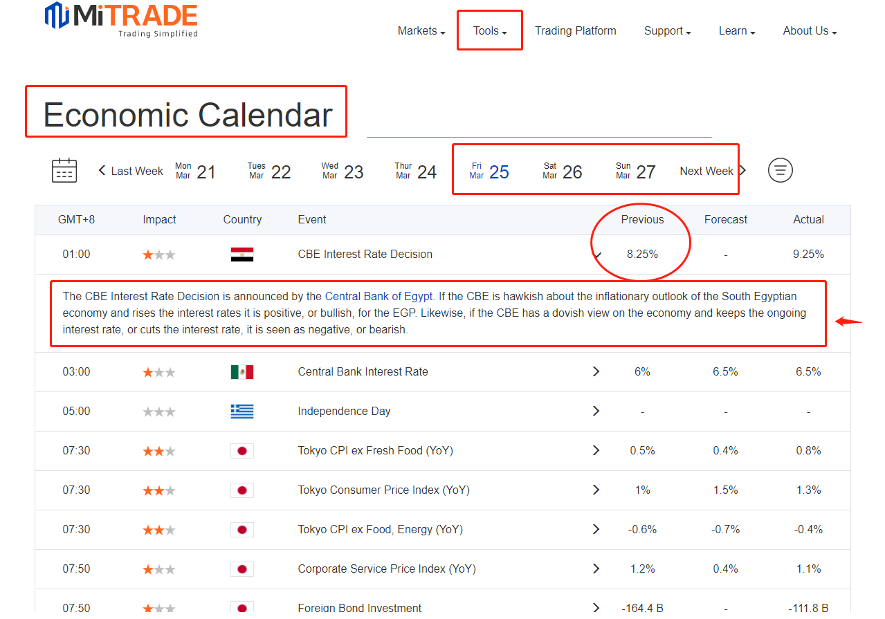 Kalender Ekonomi Forex: Pengertian, Manfaat, dan Cara Membacanya - The Investing ID